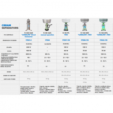 Pieno separatorius FJ130 ERR Longlife 17598 metaliniu dubeniu 3