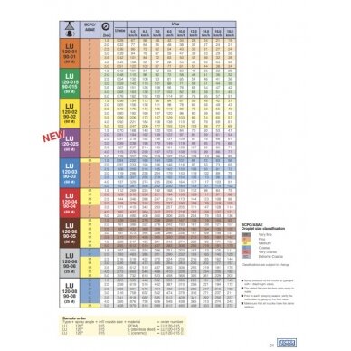 Purkštukas LU 120-06 1