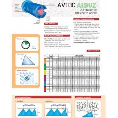 Purkštukas OC 03 AVIOC803 1